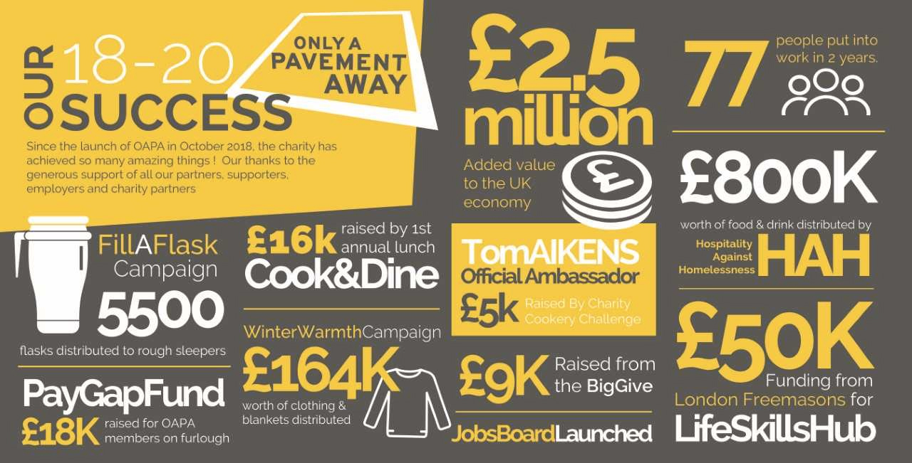 Only A Pavement Away | Institute of Hospitality Only A Pavement Away | Institute of Hospitality
