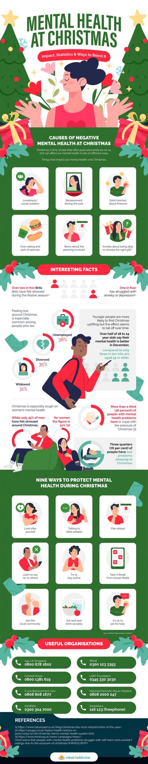 Mental Health during the Festive Period: Some Tips for Coping | Institute of Hospitality Mental Health during the Festive Period: Some Tips for Coping | Institute of Hospitality