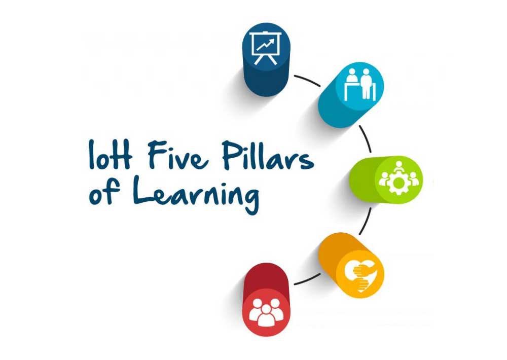 Five Pillars | Institute of Hospitality